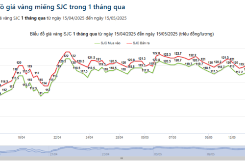 Doanh nghiệp kinh doanh vàng với trách nhiệm ổn định thị trường (Bài 1)